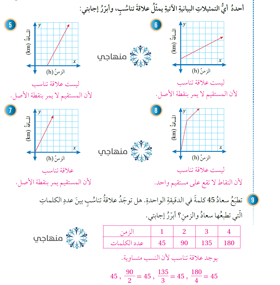 العلاقات التناسبية